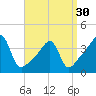 Tide chart for Steep Brook, Taunton River, Narragansett Bay, Rhode Island on 2024/03/30