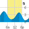 Tide chart for Steep Brook, Taunton River, Narragansett Bay, Rhode Island on 2024/03/5