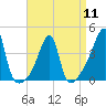 Tide chart for Steep Brook, Taunton River, Narragansett Bay, Rhode Island on 2024/04/11