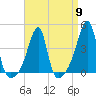 Tide chart for Steep Brook, Taunton River, Narragansett Bay, Rhode Island on 2024/04/9