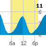 Tide chart for Steep Brook, Taunton River, Narragansett Bay, Rhode Island on 2024/05/11