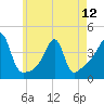 Tide chart for Steep Brook, Taunton River, Narragansett Bay, Rhode Island on 2024/05/12