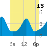 Tide chart for Steep Brook, Taunton River, Narragansett Bay, Rhode Island on 2024/05/13