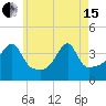 Tide chart for Steep Brook, Taunton River, Narragansett Bay, Rhode Island on 2024/05/15