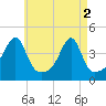 Tide chart for Steep Brook, Taunton River, Narragansett Bay, Rhode Island on 2024/05/2