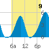 Tide chart for Steep Brook, Taunton River, Narragansett Bay, Rhode Island on 2024/05/9
