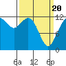 Tide chart for Steilacoom, Washington on 2021/03/20