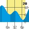 Tide chart for Steilacoom, Washington on 2021/05/20