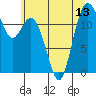 Tide chart for Steilacoom, Cormorant Passage, Washington on 2021/07/13