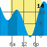 Tide chart for Steilacoom, Cormorant Passage, Washington on 2021/07/14