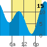 Tide chart for Steilacoom, Cormorant Passage, Washington on 2021/07/15