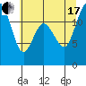 Tide chart for Steilacoom, Cormorant Passage, Washington on 2021/07/17
