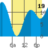 Tide chart for Steilacoom, Cormorant Passage, Washington on 2021/07/19