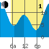 Tide chart for Steilacoom, Cormorant Passage, Washington on 2021/07/1