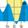 Tide chart for Steilacoom, Cormorant Passage, Washington on 2021/07/26