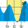 Tide chart for Steilacoom, Cormorant Passage, Washington on 2021/07/27