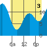 Tide chart for Steilacoom, Cormorant Passage, Washington on 2021/07/3