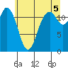 Tide chart for Steilacoom, Cormorant Passage, Washington on 2021/07/5