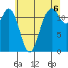Tide chart for Steilacoom, Cormorant Passage, Washington on 2021/07/6