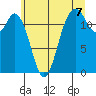 Tide chart for Steilacoom, Cormorant Passage, Washington on 2021/07/7