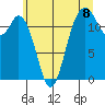 Tide chart for Steilacoom, Cormorant Passage, Washington on 2021/07/8