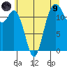 Tide chart for Steilacoom, Cormorant Passage, Washington on 2021/07/9