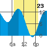 Tide chart for Steilacoom, Washington on 2022/03/23