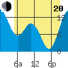 Tide chart for Steilacoom, Cormorant Passage, Washington on 2022/06/20