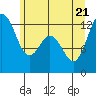 Tide chart for Steilacoom, Cormorant Passage, Washington on 2022/06/21