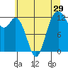 Tide chart for Steilacoom, Cormorant Passage, Washington on 2022/06/29