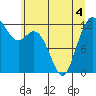 Tide chart for Steilacoom, Cormorant Passage, Washington on 2022/06/4