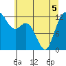 Tide chart for Steilacoom, Cormorant Passage, Washington on 2022/06/5