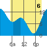 Tide chart for Steilacoom, Cormorant Passage, Washington on 2022/06/6