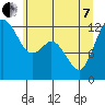 Tide chart for Steilacoom, Cormorant Passage, Washington on 2022/06/7