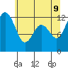 Tide chart for Steilacoom, Cormorant Passage, Washington on 2022/06/9