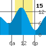 Tide chart for Steilacoom, Washington on 2023/01/15