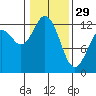 Tide chart for Steilacoom, Washington on 2023/01/29