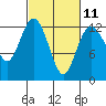 Tide chart for Steilacoom, Washington on 2023/03/11
