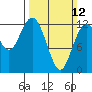Tide chart for Steilacoom, Washington on 2023/03/12