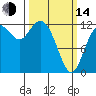 Tide chart for Steilacoom, Washington on 2023/03/14