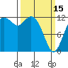 Tide chart for Steilacoom, Washington on 2023/03/15