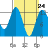 Tide chart for Steilacoom, Washington on 2023/03/24