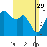 Tide chart for Steilacoom, Washington on 2023/03/29