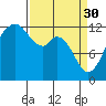 Tide chart for Steilacoom, Washington on 2023/03/30