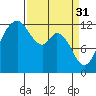 Tide chart for Steilacoom, Washington on 2023/03/31