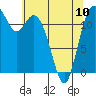 Tide chart for Steilacoom, Washington on 2023/05/10