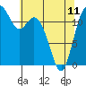 Tide chart for Steilacoom, Washington on 2023/05/11