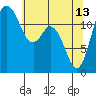 Tide chart for Steilacoom, Washington on 2023/05/13