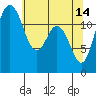 Tide chart for Steilacoom, Washington on 2023/05/14