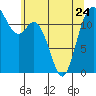 Tide chart for Steilacoom, Washington on 2023/05/24